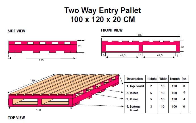 RFQ Detail for Wood Pallete